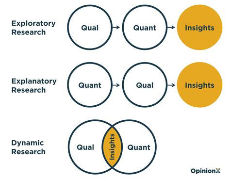  Mixed Methods Research: A Contemporary Approach: Journey into the Realm of Intertwined Methodologies and Unlocking Empirical Wisdom!